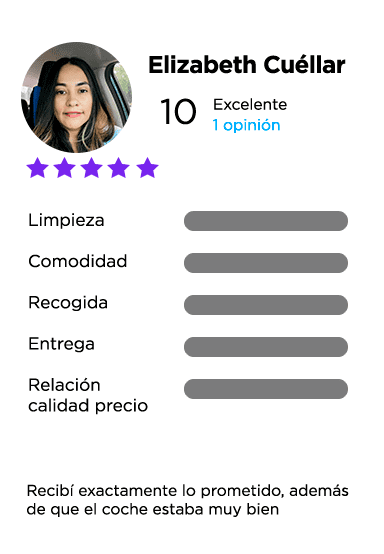 Recibi exactamente lo que prometieron